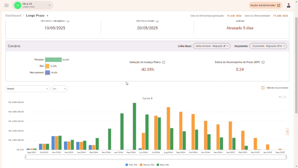 Dashboard Agilean com curva S e visão consolidada do avanço físico-financeiro