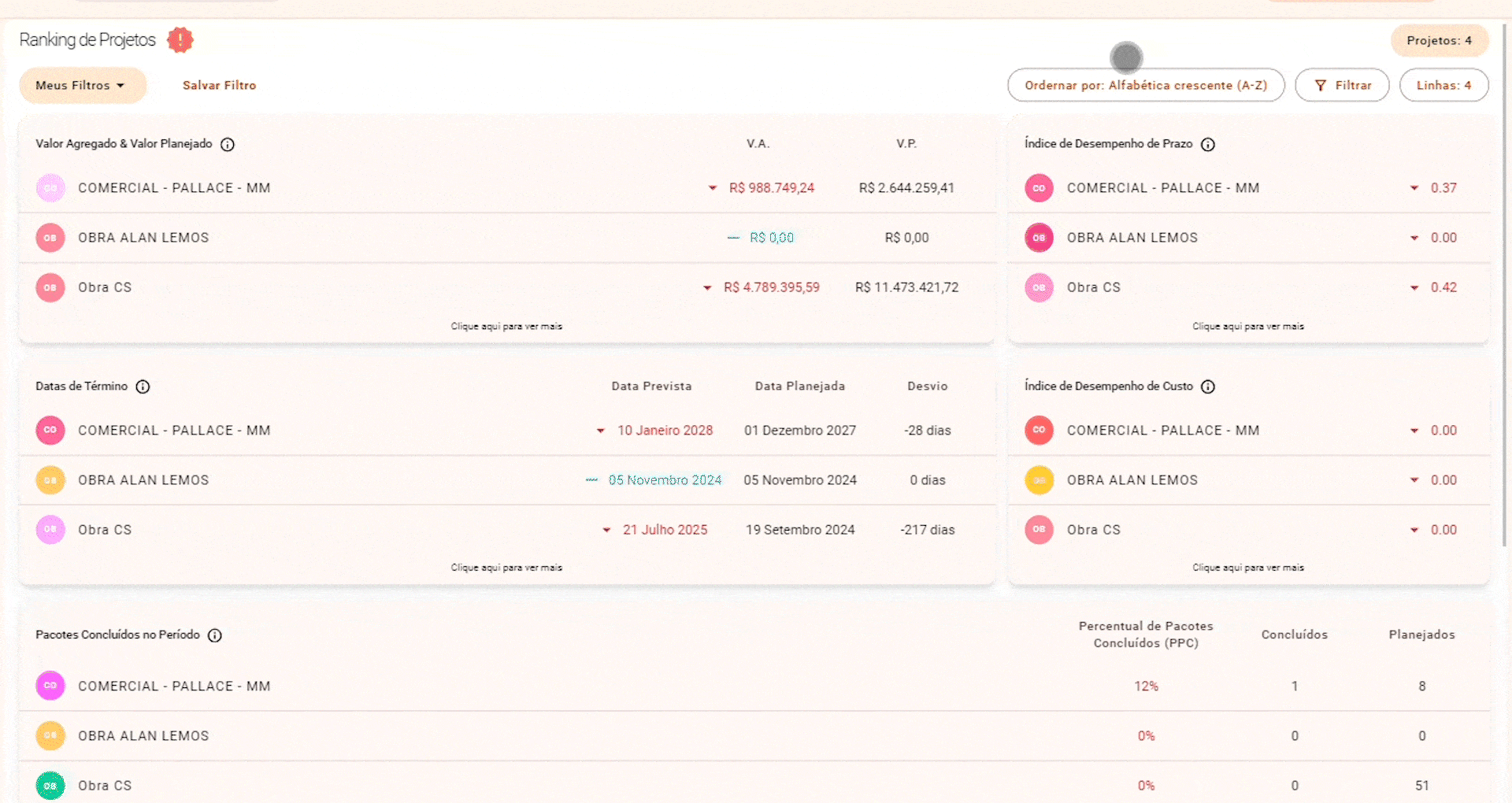 Dashboard de ranking 1