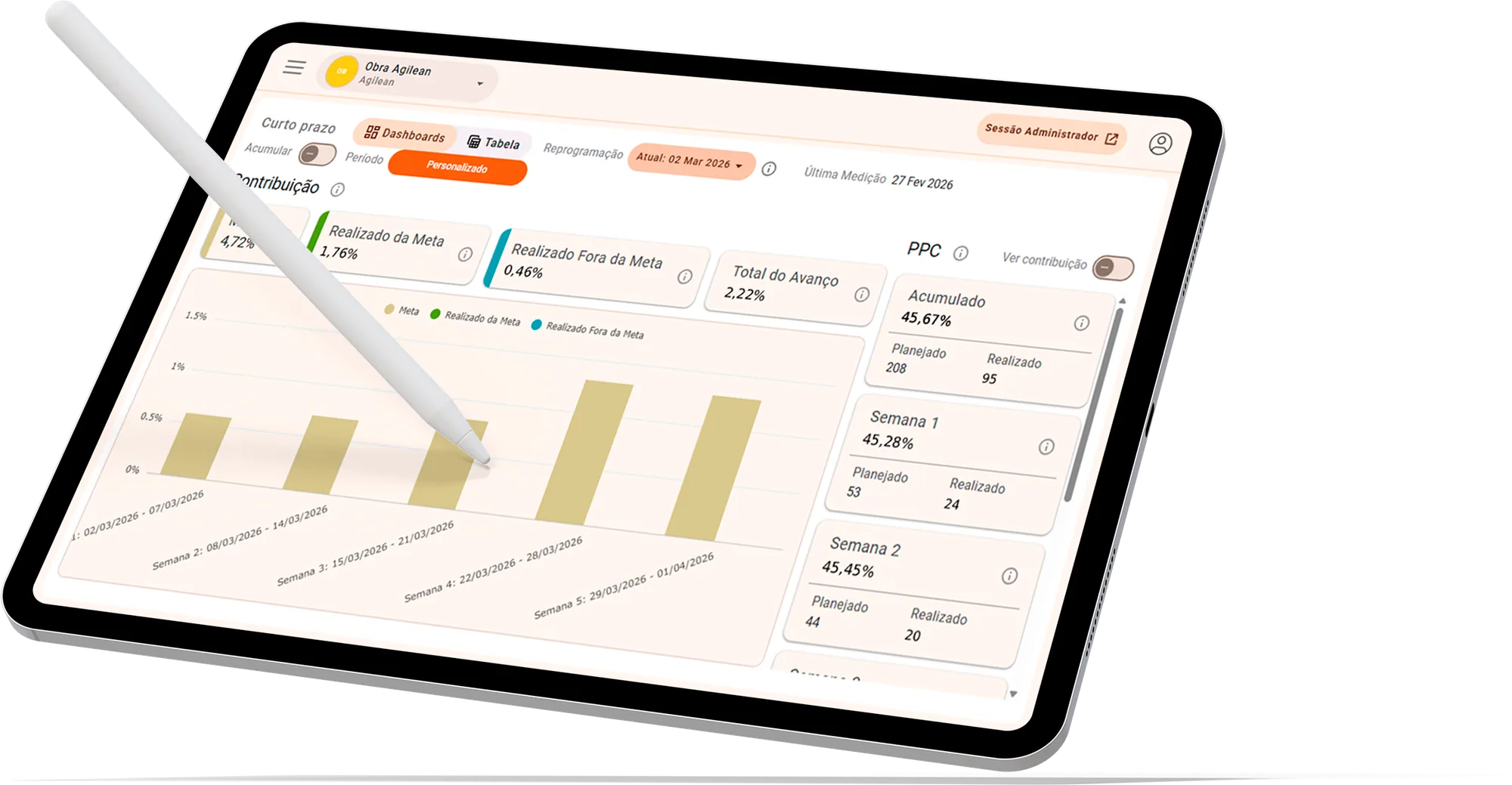 Tablet Agilean com dashboard de planejamento, linha de balanço e indicadores PPC e IRR